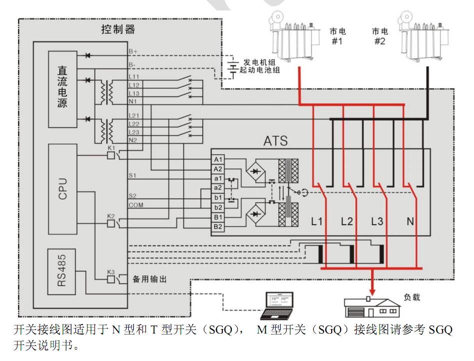 机械和电气双重联锁配置,防止两路电源(市电1和市电2或者市电和